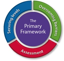 The Primary Framework