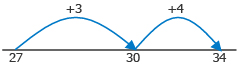 A number line showing 27, 30 and 34