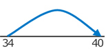 A number line showing 34 and 40