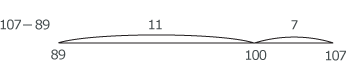 An unscaled number line from 89 to 107. There are markers displaying 89, 100 and 107. The counting stages are 11, between 89 and 100, and 7, betwen 100 and 107.