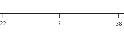 A number line ranging from 22 to 38. There is one marker precisely halfway between the two numbers with a question mark beneath it.