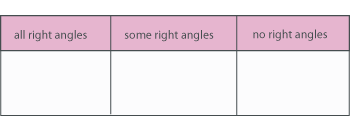 A table with three column headings. All right angles, some right angles and no right angles.