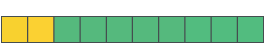 A rectangle divided into 10 equal parts. Two parts are yellow.