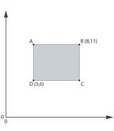 A diagram consisting of a square situated within a graph. The square has four labelled corners: A in top left, B in the top right, C in the bottom right and D in the bottom left. Corner B has eight, 11 as its coordinates. Corner D has three, six as its coordinates. A and C do not have any coordinates.