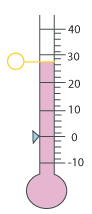 A thermometer showing a temperature of 28 degrees.
