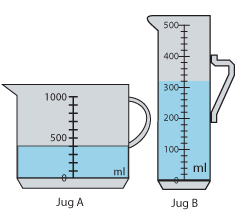 Two measuring jugs: Jug A and Jug B. Jug A contains 400 ml of fluid. Jug B contains 320 ml of fluid.