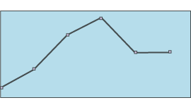 A line graph.