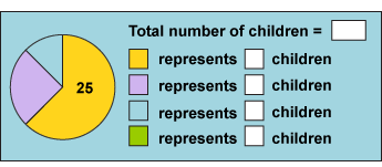 A pie chart with one eighth coloured in blue, two eighths coloured in purple and five eighths coloured in yellow.