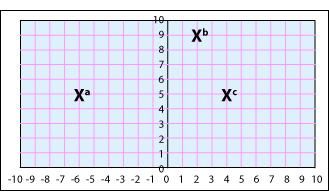 Points a, b and c as three of the vertices of a quadrilateral