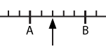 A and B shown as points on a line with an up arrow in the middle of it