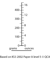 Vertical scale showing grams on left side and ounces on the right.