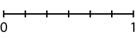 Seven point scale from zero to one.