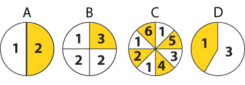 Five spinners. Spinner A in two halves, labelled one and two. Spinner B in four parts, labelled one, three, two and two. Spinner C in eight parts, labelled one, five, three, four, one, two, one and six. Spinner D in two parts, labelled one and three.