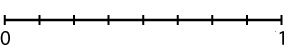 Nine point scale of zero to 1 with A, B, C labels.