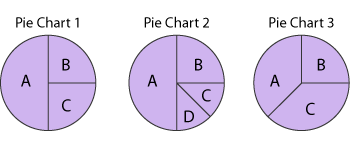 Three pie charts split into different segments.